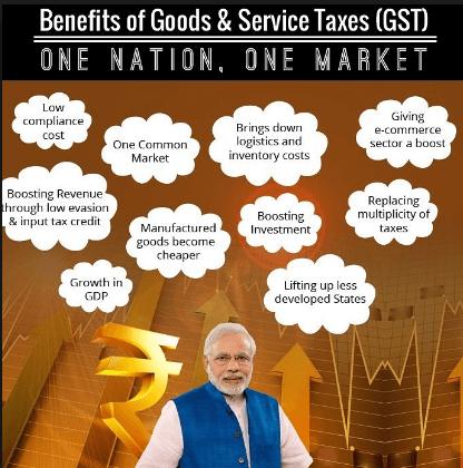 Full Form Of GST